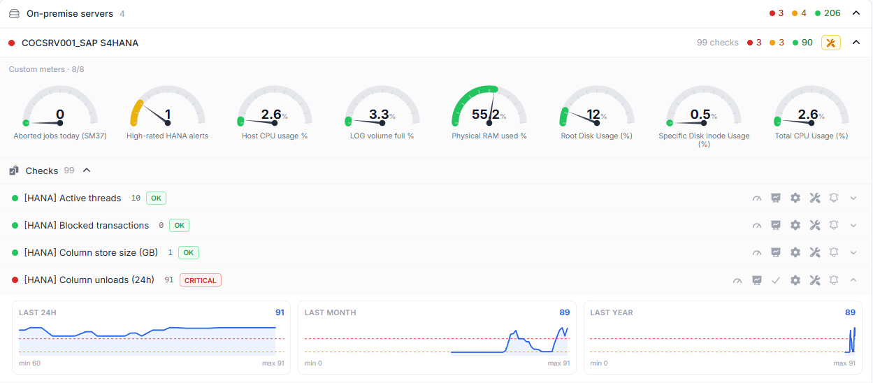 OPS4 dashboard — servers, live meters, checks and trends per tenant